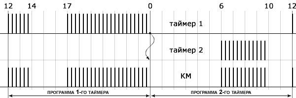 Технические характеристики реле ВЛ-41М1